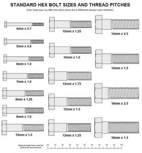 metric bolt size chart